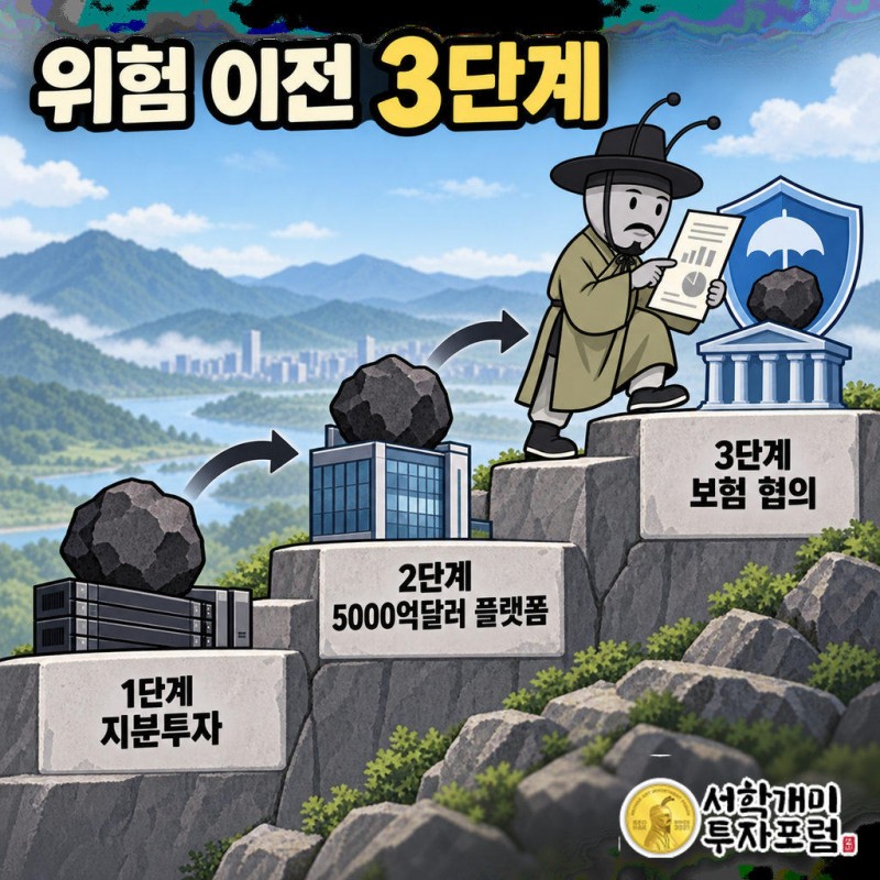 1단계: 2021~2025년 241개 기업에 283차례 투자, CoreWeave 지분 7%·63억달러 구매약정