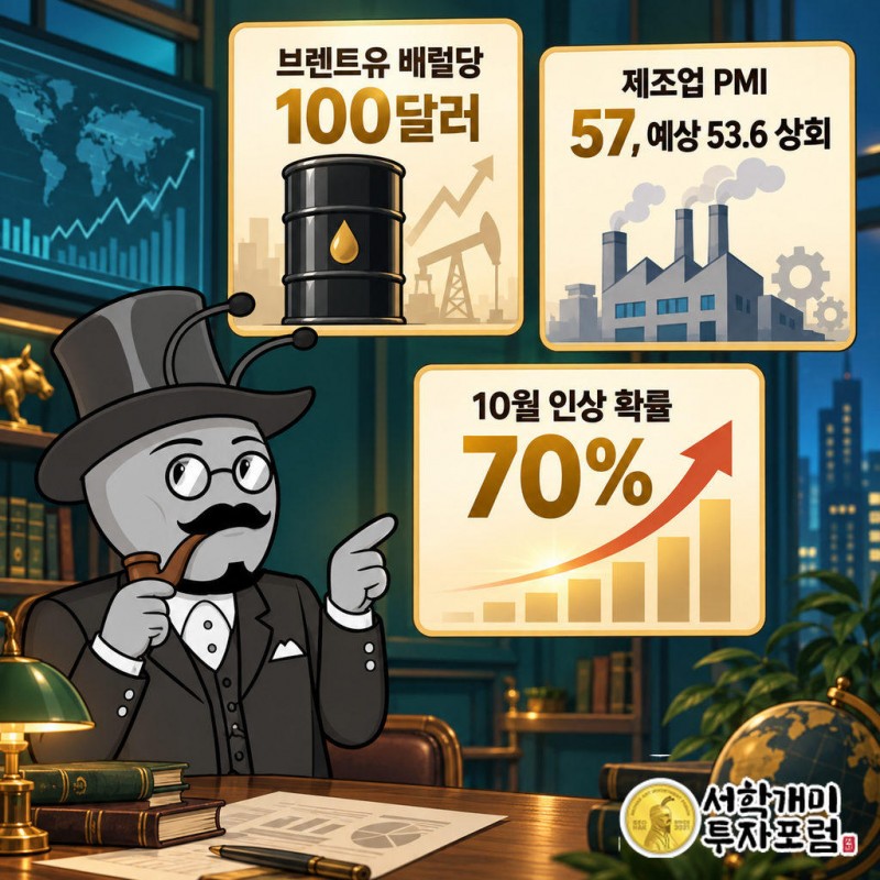 11월 인도분 브렌트유가 배럴당 약 100달러로 올랐다
