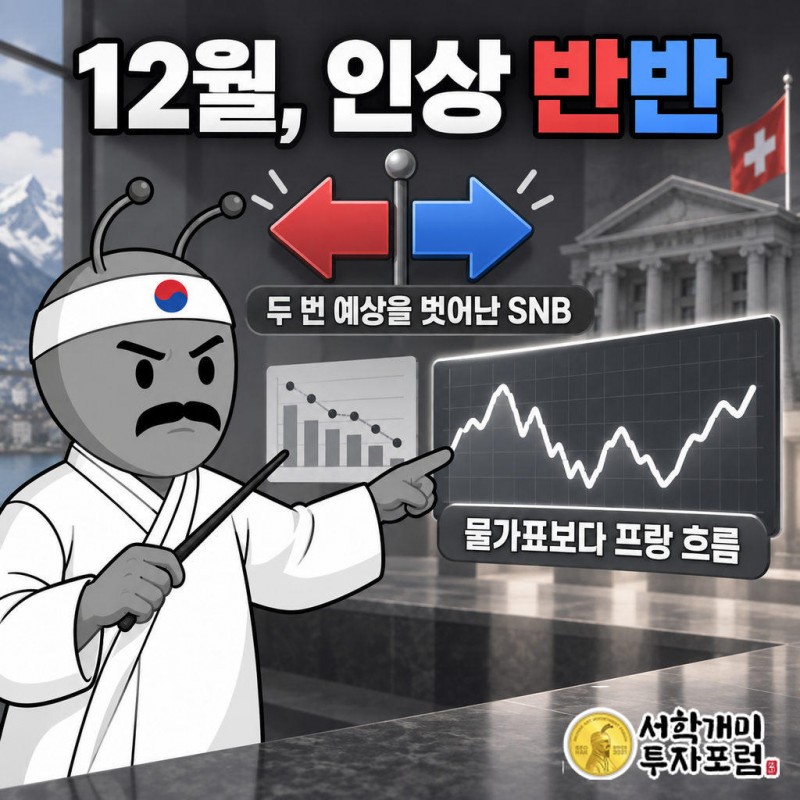 시장은 12월 인상과 동결을 거의 반반으로 본다