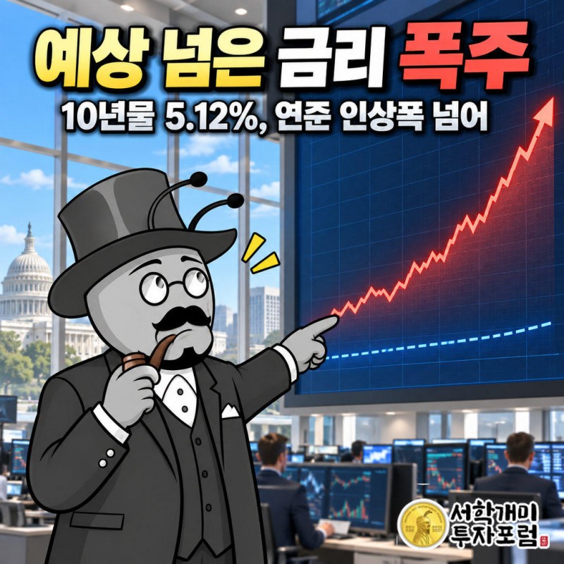 미국 10년물 국채금리가 장중 5.12%까지 올라 2007년 이후 최고 수준에 닿았다