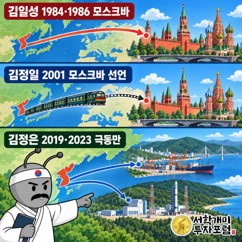 김일성은 1984년 5월 체르넨코, 1986년 10월 고르바초프를 모스크바에서 만났다