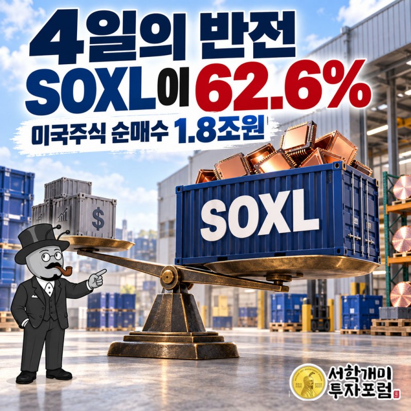 14~17일 나흘간 미국 주식 순매수 1.8조원