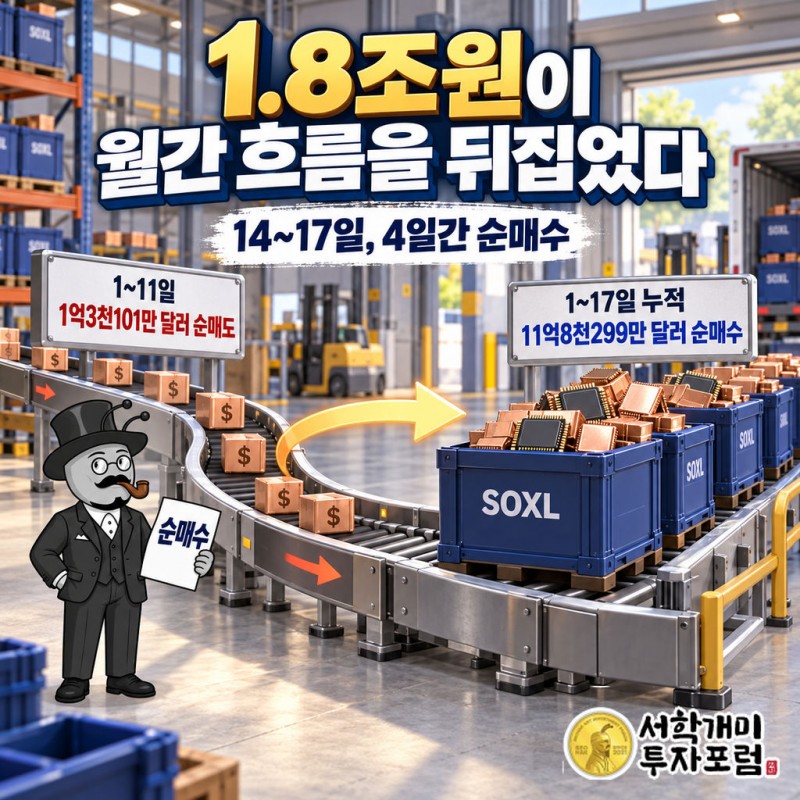 9월 1~11일 국내 개인 미국 주식 순매도 1억3,101만 달러