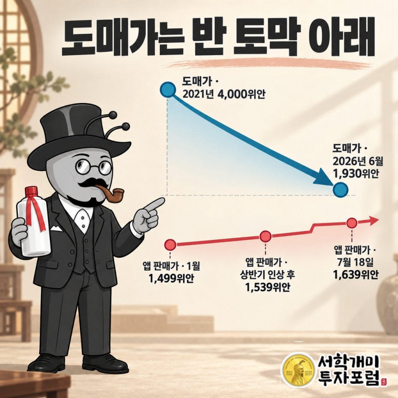 페이톈 도매가는 2021년 4,000위안, 2026년 6월 1,930위안 수준이다.