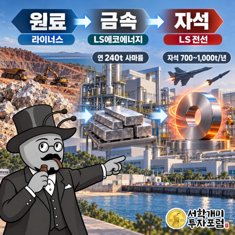 호주 라이너스가 희토류 원료를 보내고 LS에코에너지가 베트남에서 사마륨 금속으로 가공한 뒤 LS전선의 영구자석 공장이 받는다