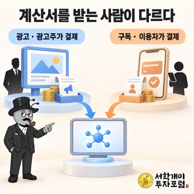 광고 사업에서는 광고주가 비용을 지불한다.