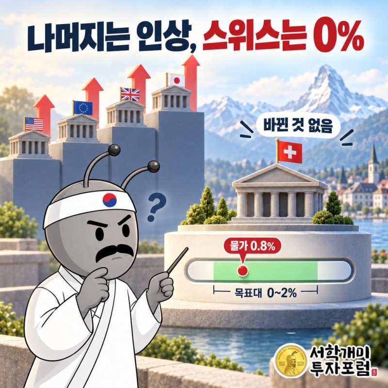 ECB·연준·일본은행은 이미 금리를 올리기 시작했다