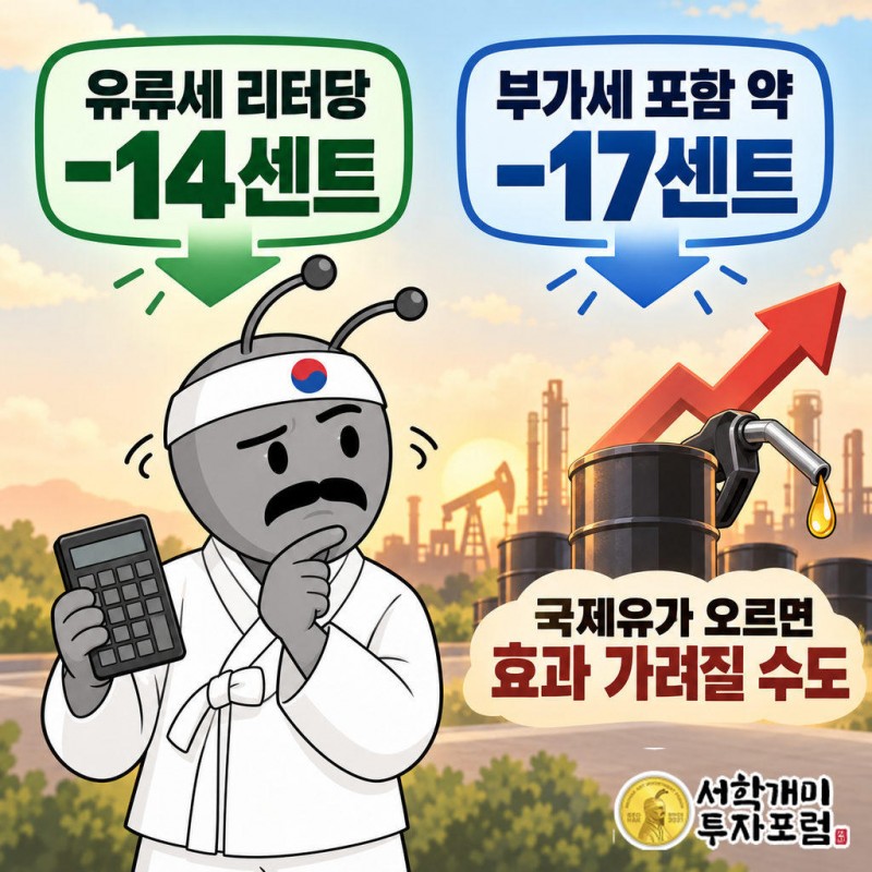 10월1일~12월1일 한시적으로 휘발유·경유 유류세를 리터당 14센트 인하한다