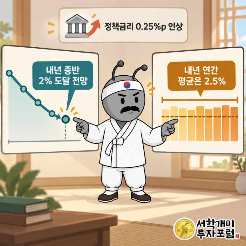 ECB는 9월10일 정책금리를 0.25%포인트 인상했다