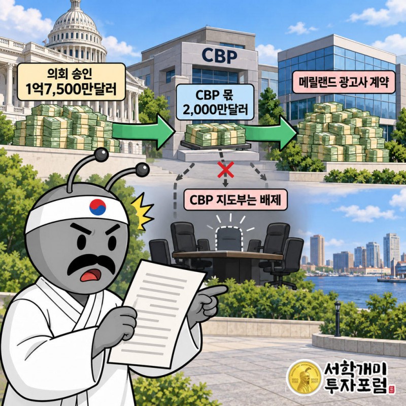 의회 승인 1억7,500만달러 패키지 중 CBP 몫 2,000만달러가 전용됐다