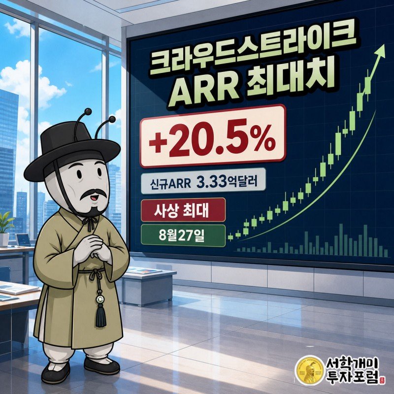 크라우드스트라이크 주가 급등 차트 앞에서 부자개미 캐릭터가 놀라며 득의에 찬 표정을 짓는 모습