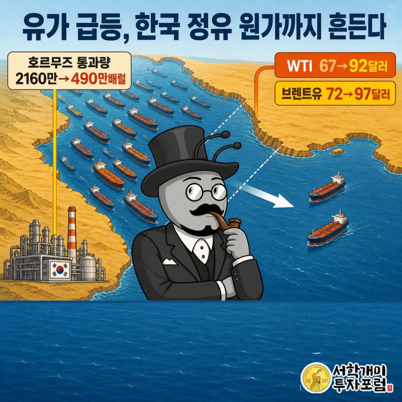 이란 전쟁 전후 WTI와 브렌트유 가격 상승과 호르무즈해협 통과 유조선 감소를 대비시키고 브렌트유가 한국 정유 원가로 이어지는 경로를 보여주는 장면