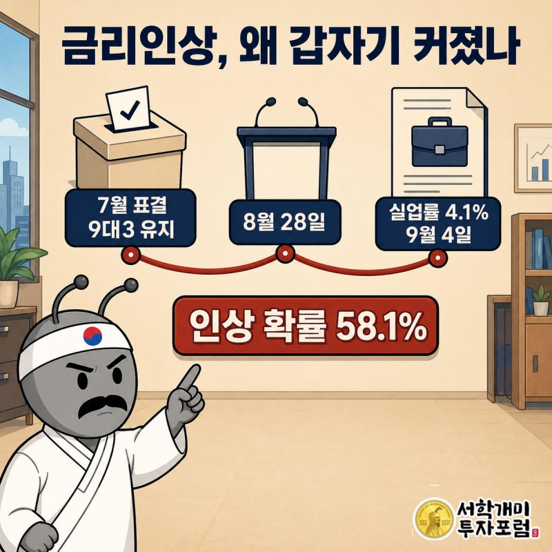 7월 동결 표결부터 8월 매파 발언, 실업률 발표까지 이어지는 타임라인을 개미가 짚어보는 장면