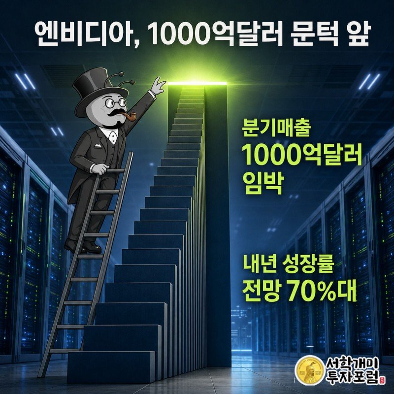 부자개미가 매출 기둥 그래프 꼭대기의 1000억달러 눈금선에 손을 뻗는 그림