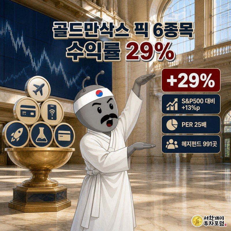 개미가 대각선으로 나뉜 화면에서 골드만삭스가 꼽은 6종목 포트폴리오와 S&#038;amp;P500지수 막대그래프를 비교하며 놀라는 그림, 수익률 29%와 S&#038;amp;P500 대비 13%포인트 차이 배지가 표시되어 있다