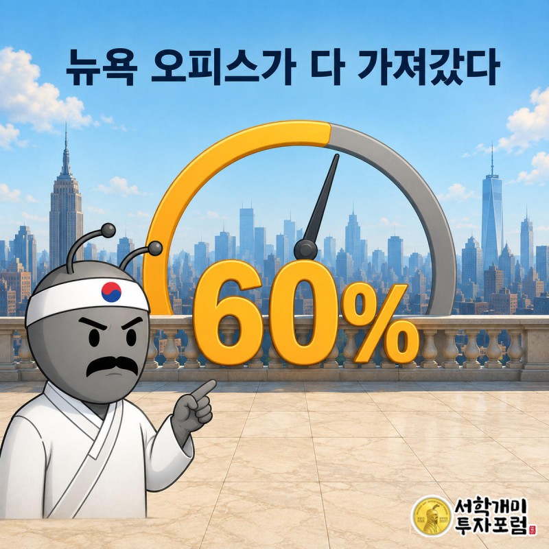 금색으로 빛나는 60% 구간을 가리키는 부자개미와 회색 건물 아이콘으로 채워진 원형 게이지