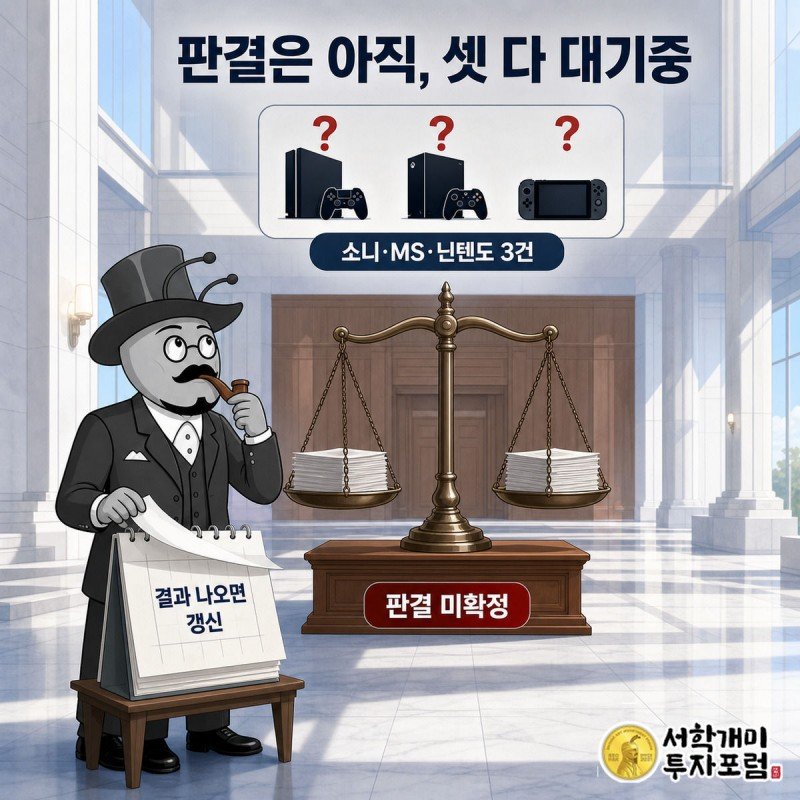서민개미가 법정 저울 앞에서 달력을 넘기며 소니, 마이크로소프트, 닌텐도 세 콘솔 아이콘 위의 물음표를 초조하게 바라보는 그림