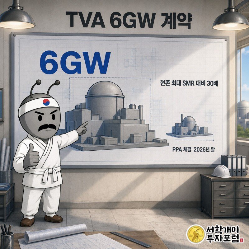 부자개미가 청사진 위 대형 SMR 단지 실루엣을 가리키며 옆의 작은 기존 SMR 모형과 크기를 비교하는 그림