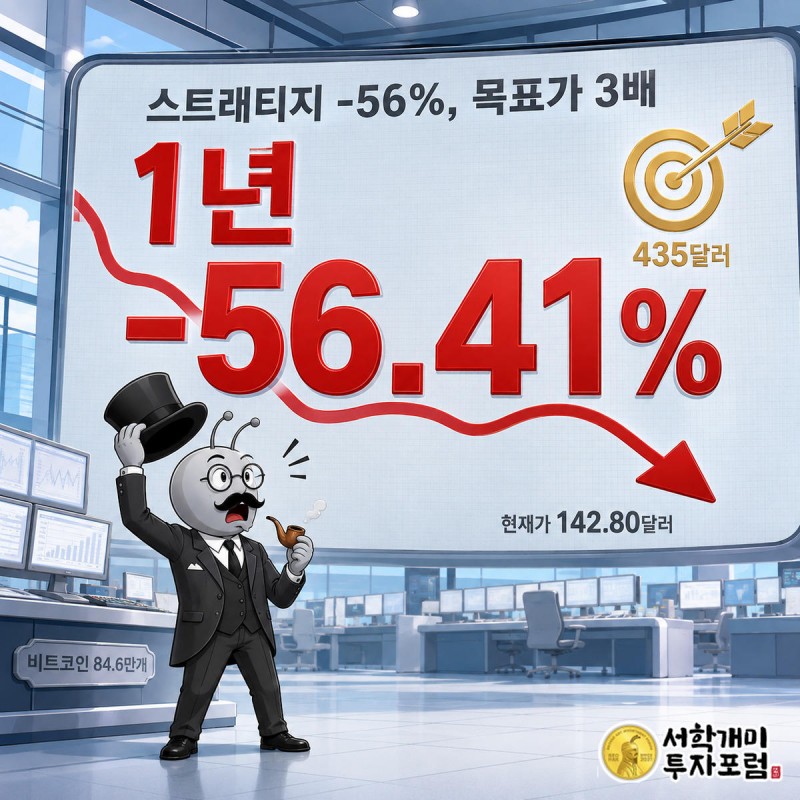 부자개미가 급락한 스트래티지 주가 차트 앞에서 435달러 목표주가를 가리키는 화면을 보고 놀란 표정을 짓는 정보 일러스트