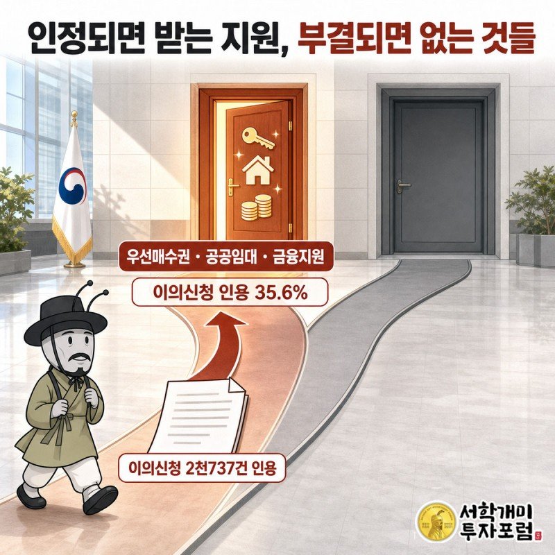 인정의 문과 부결의 문 사이 화살표를 따라 걷는 개미와 이의신청 인용률 35.6% 표시