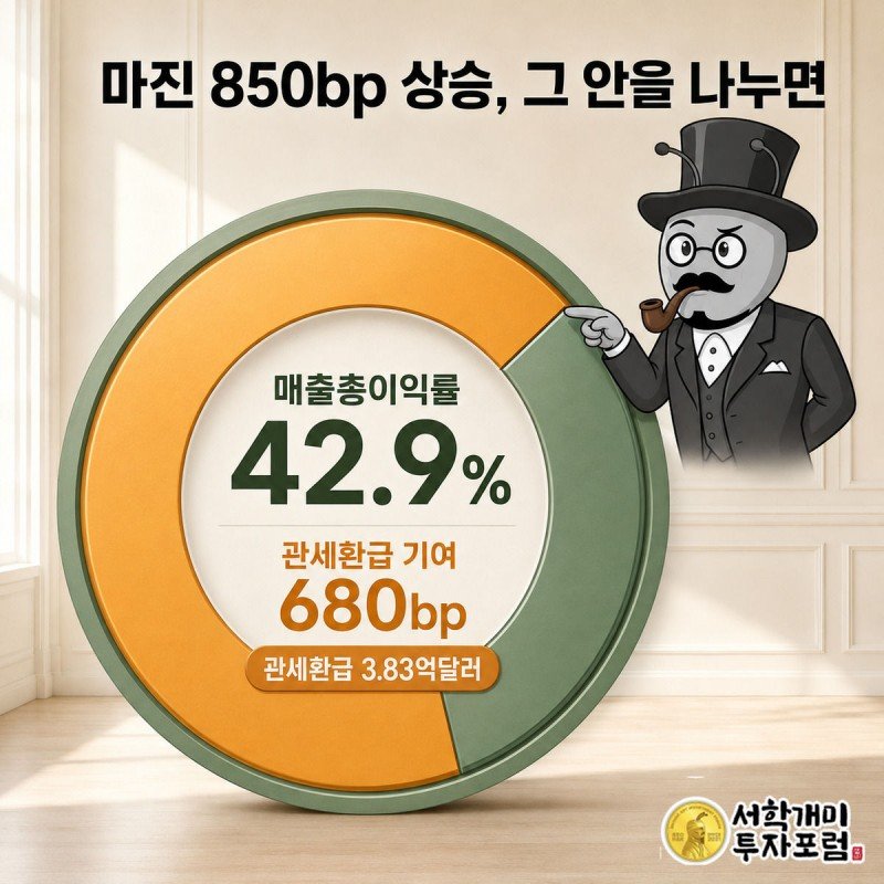 달러트리 마진 상승 850bp를 관세환급분과 나머지로 나눈 도넛 게이지를 개미가 짚어보는 그림