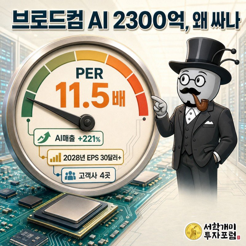 부자개미가 낮은 수치를 가리키는 PER 게이지 앞에서 득의양양하게 웃고 있다