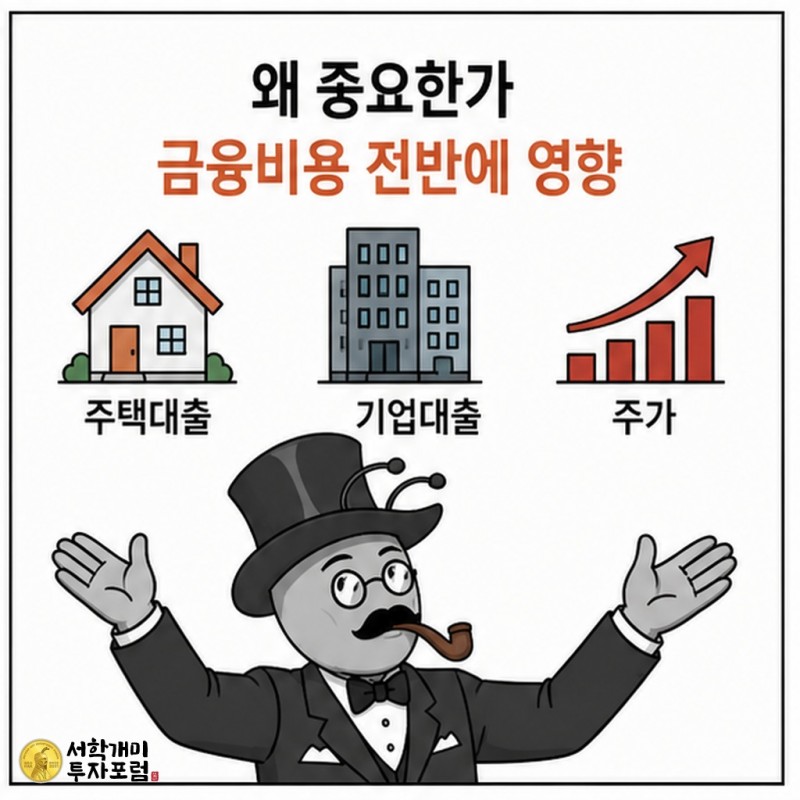 국채금리가 주택대출 기업대출 주가에 미치는 영향을 설명하는 서학개미