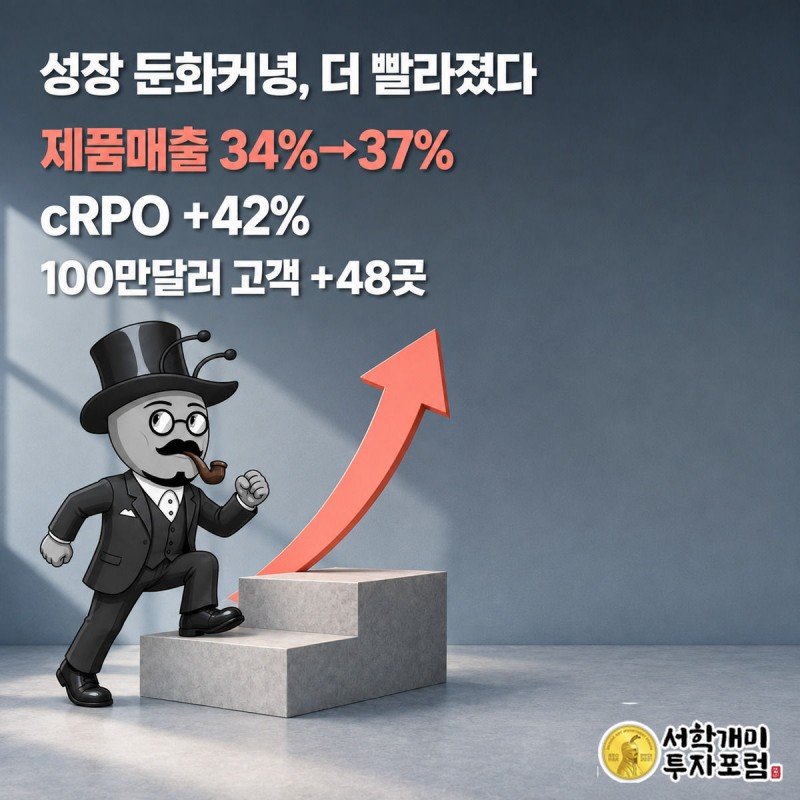 서민개미가 34%에서 37%로 오르는 빛나는 계단을 뛰어오르며 매출 성장 가속을 보여주는 인포그래픽