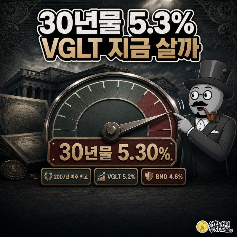 개미가 국채 금리 계기판의 바늘이 5.3% 위험구간을 가리키는 것을 보고 놀란 표정으로 손가락질하는 모습