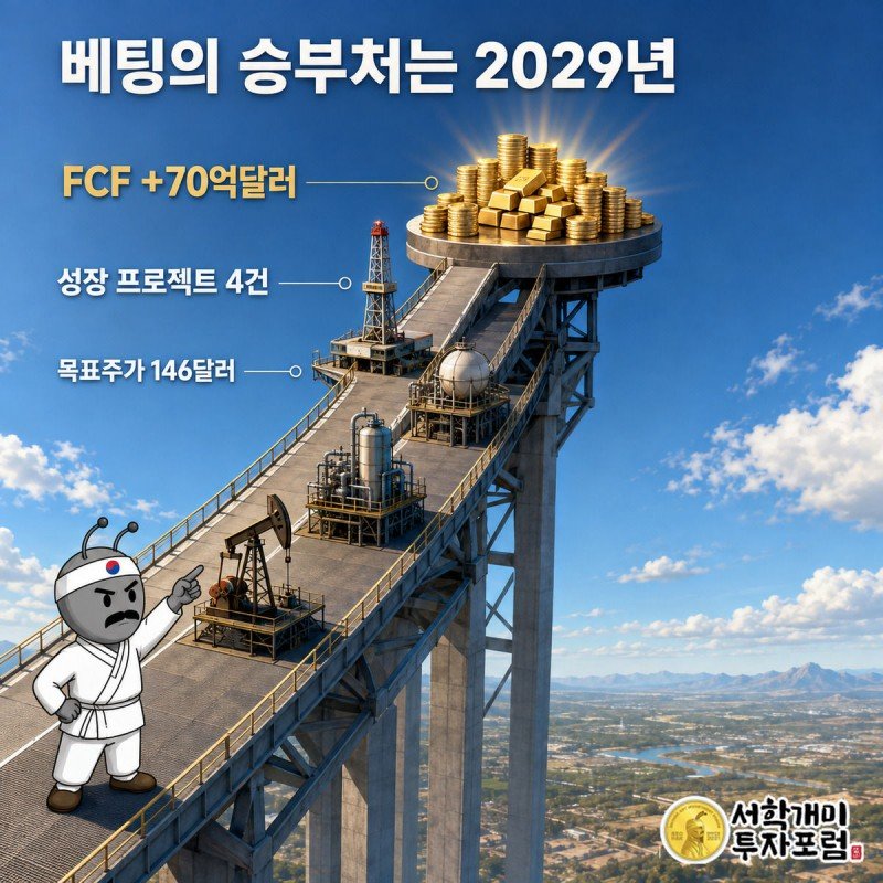 2026년에서 2029년으로 이어진 다리 끝에 현금더미가 쌓여 있고 부자개미가 자신감 있는 표정으로 그곳을 가리키는 모습