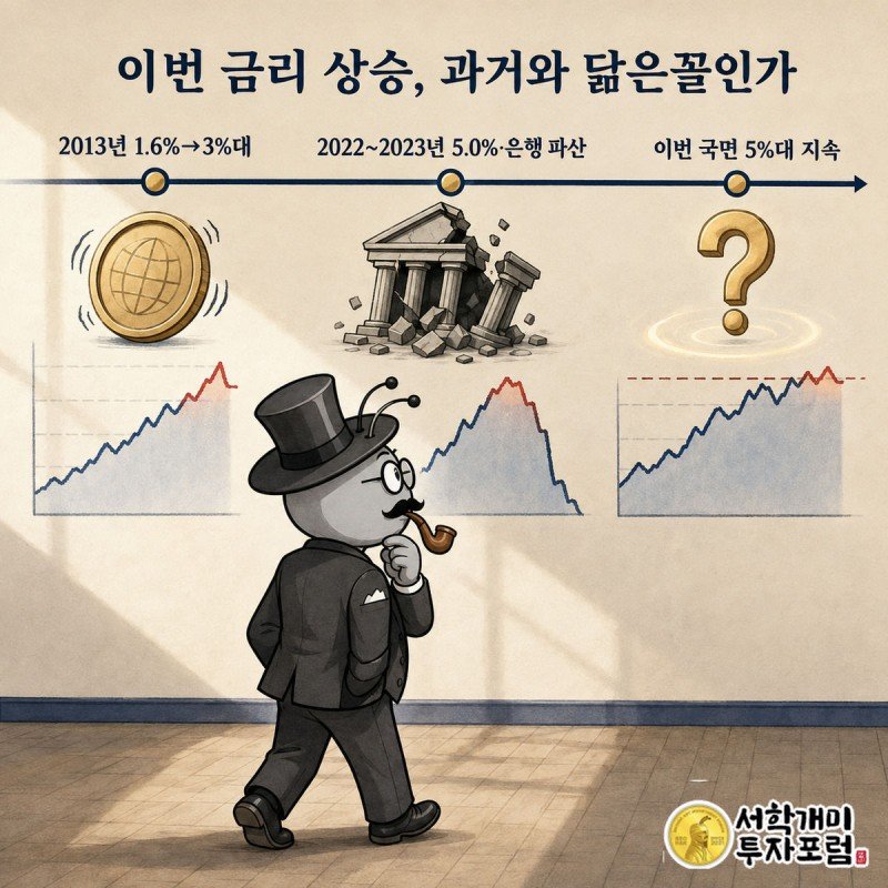 2013년, 2022~2023년, 지금 세 시기의 금리 그래프와 무너지는 은행 건물을 개미가 번갈아 살펴보는 모습.