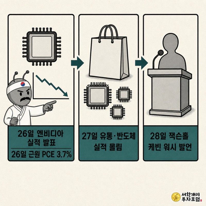 26일 엔비디아 실적과 PCE 지표, 27일 유통·반도체 실적, 28일 잭슨홀 연설로 이어지는 이번주 일정을 화살표로 연결한 타임라인 패널