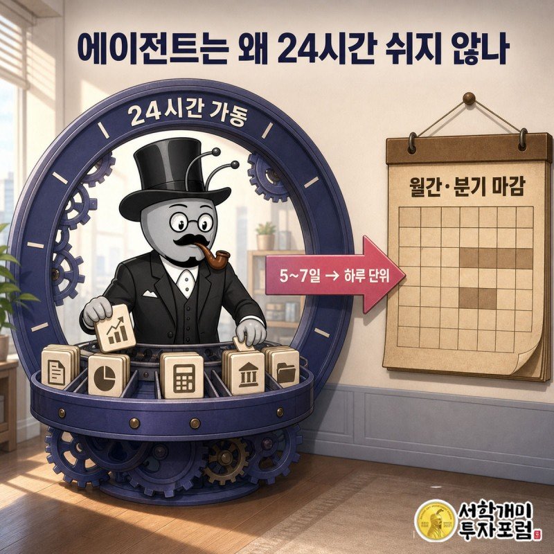 작은 에이전트 개미가 24시간 표시된 시계 문자반 위에서 숫자를 정리하고, 옆 달력엔 월말 마감 도장이 찍혀 있다