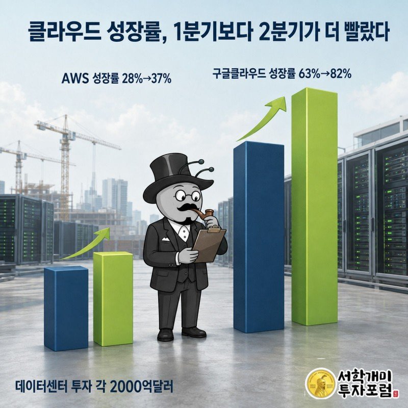 서민개미가 AWS와 구글클라우드의 1분기 대비 2분기 성장률 막대 그래프를 클립보드로 확인하는 그림