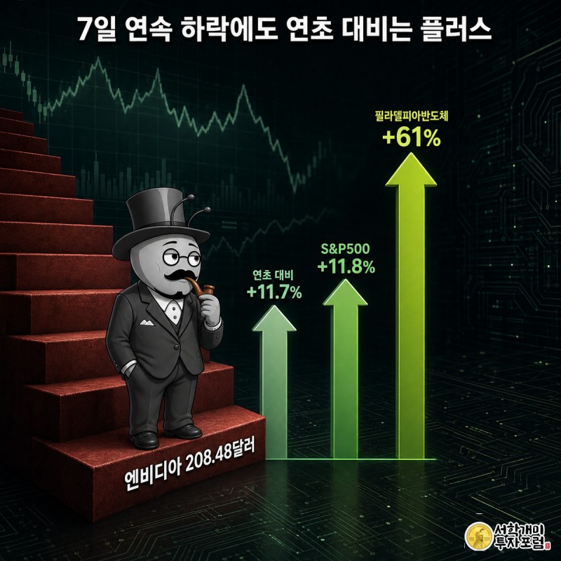 개미가 7일 연속 하락한 붉은 계단 끝에 서서 자신의 상승 화살표(+11.7%)와 그보다 훨씬 높이 솟은 필라델피아반도체지수 화살표(+61%)를 올려다보는 그림.