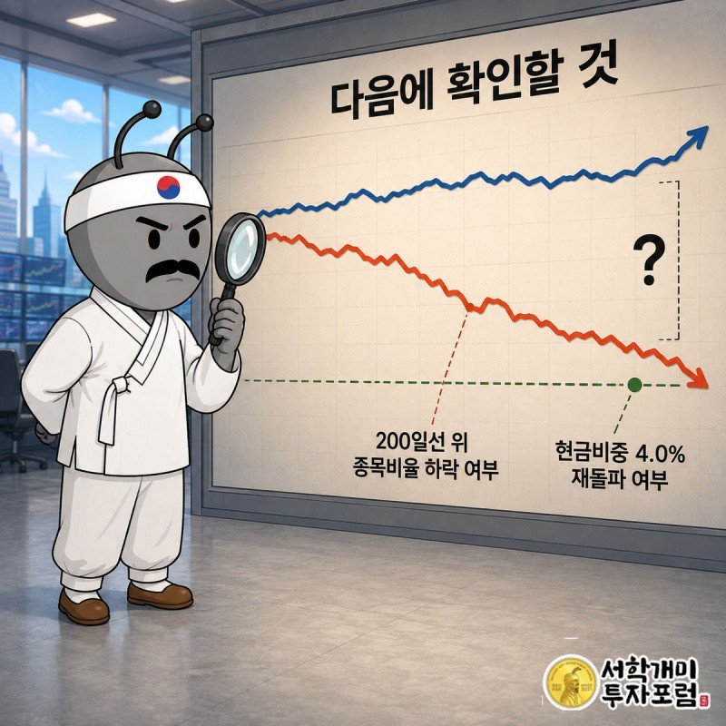 지수와 200일 이동평균선 위 종목비율이 갈라지는 지점을 돋보기로 살피는 신중한 개미