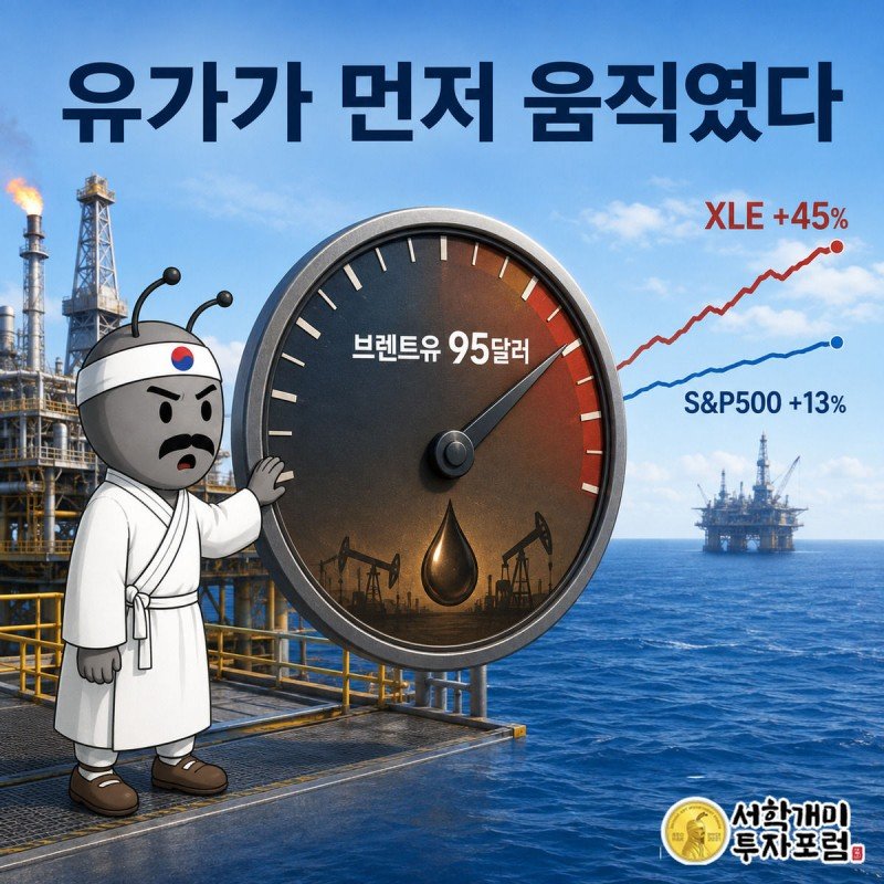 유가 계기판 바늘이 95달러를 가리키고 뒤로 XLE와 S&#038;amp;P500의 상승 곡선 격차가 보이는 가운데 부자개미가 놀란 표정을 짓는 모습