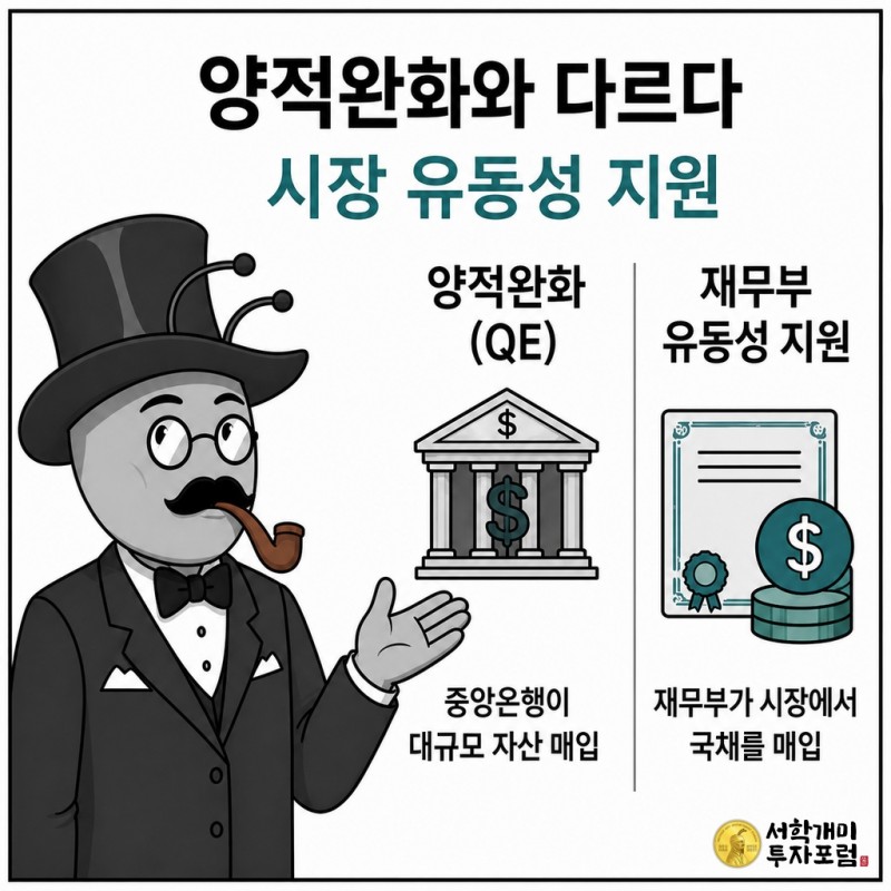 연준 양적완화와 재무부 유동성 지원 바이백의 차이