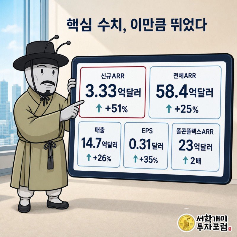 양반개미 캐릭터가 여러 실적 카드가 담긴 대시보드를 들고 하나씩 확인하는 모습