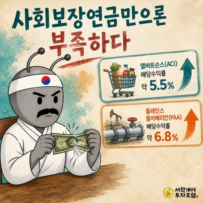 쪼그라든 사회보장연금 수표를 든 은퇴자 옆으로 배당수익률 5.5%인 앨버트슨스 카드와 6.8%인 플레인스 올아메리칸 카드가 상승 화살표와 함께 떠 있는 컬러 표지 이미지