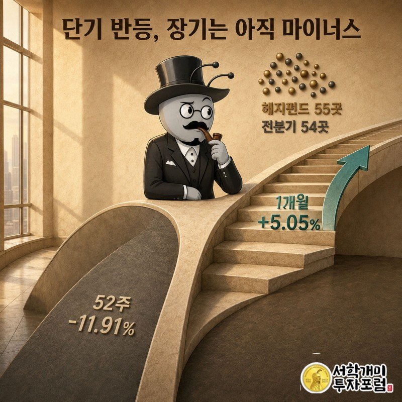 짧게 오르는 계단과 길게 내려가는 비탈길 갈림길에 선 개미가 단기 반등과 장기 하락을 저울질하는 일러스트