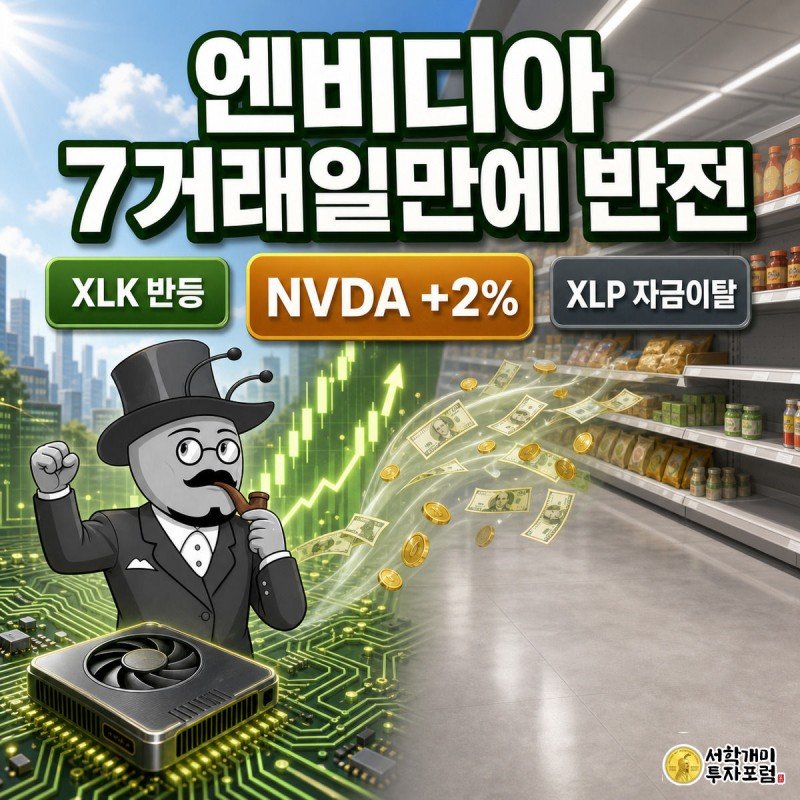 대각선으로 갈린 화면 왼쪽에서는 기술주 상승에 기뻐하는 개미, 오른쪽에서는 필수소비재 매대가 비어가는 것을 보고 낭패한 개미가 있고 그 사이로 돈이 왼쪽으로 흘러가는 장면