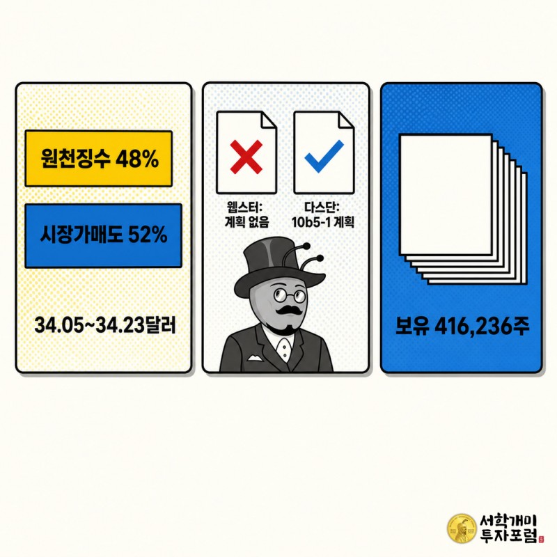 드롭박스 임원의 주식 매도 구성과 사전매도계획 유무를 3분할 패널로 비교한 팝아트 인포그래픽 이미지