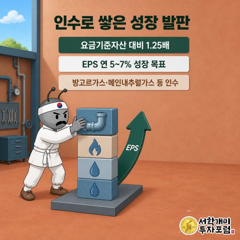 부자개미가 인수한 유틸리티 조각들을 요금기준자산 발판 위에 쌓아 EPS 5~7% 성장탑을 만드는 그림