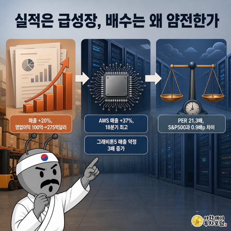 실적 보고서에 기뻐하는 개미, 그래비톤5 칩에 놀라는 개미, PER 두 수치를 저울질하며 갸우뚱하는 개미를 3단계 화살표로 이은 장면