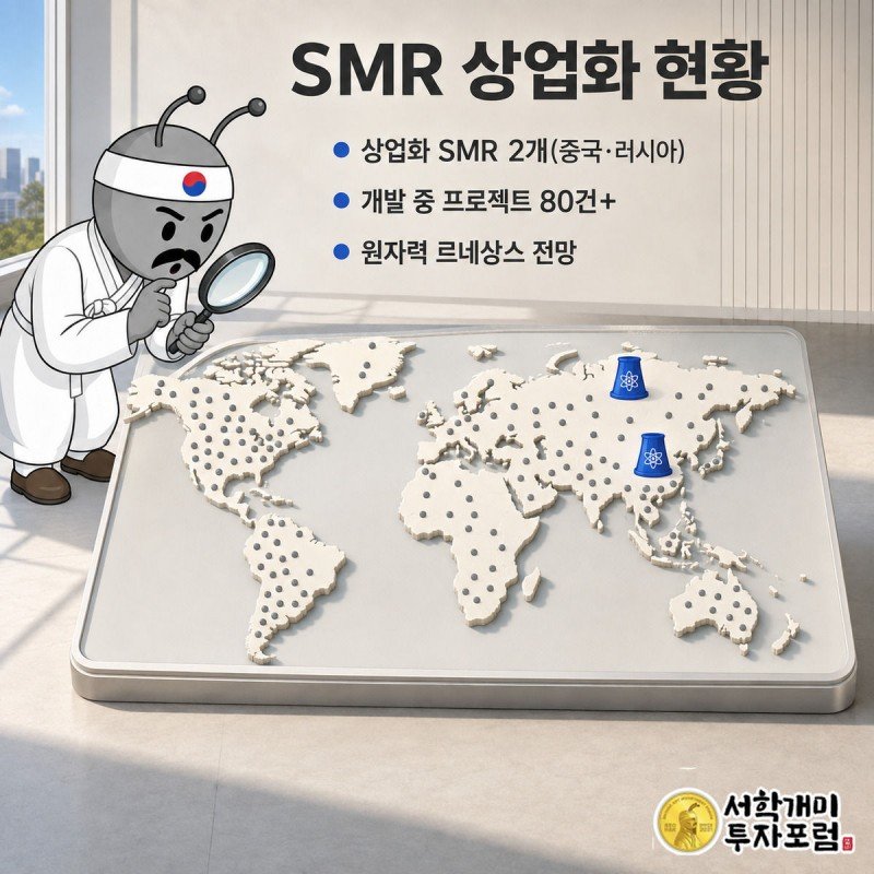 부자개미가 돋보기로 세계지도를 살피며 밝게 빛나는 중국·러시아의 상업화 SMR 2곳과 흐리게 흩어진 80여 개 개발 프로젝트 점을 놀라며 바라보는 그림