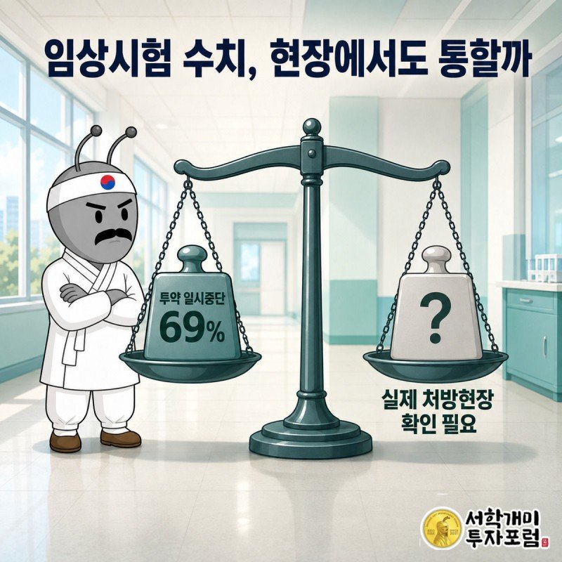부자개미가 임상시험 투약 일시중단율 69%와 물음표가 붙은 실제 처방현장 수치를 저울에 올려 비교하는 그림