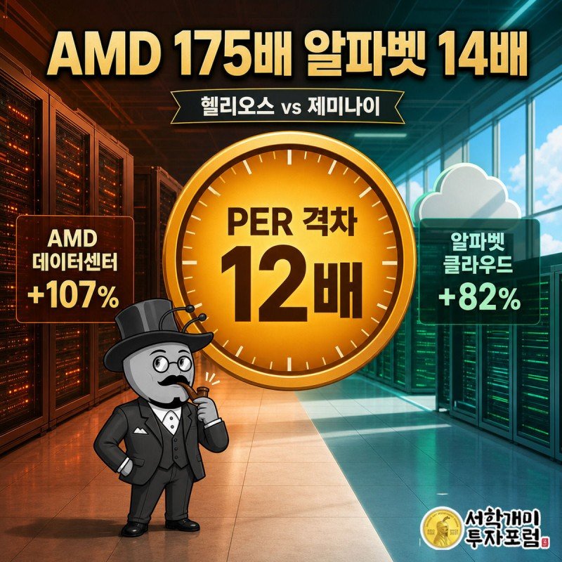 대각선으로 갈린 화면 왼쪽엔 AMD 서버랙과 PER 175배 배지, 오른쪽엔 알파벳 클라우드와 PER 14배 배지가 있고 그 경계에 선 부자개미가 양쪽을 번갈아 가리키며 고민하는 표정을 짓고 있다.