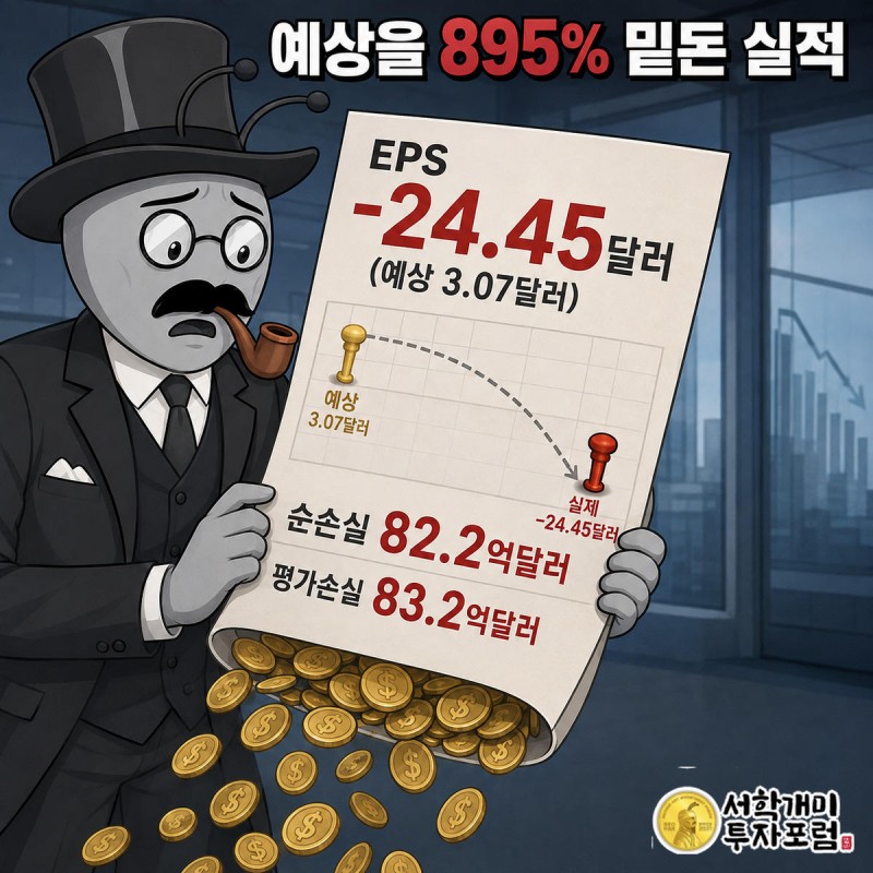 부자개미가 예상치를 크게 밑돈 스트래티지 2분기 실적 성적표를 들고 낭패한 표정을 짓는 정보 일러스트