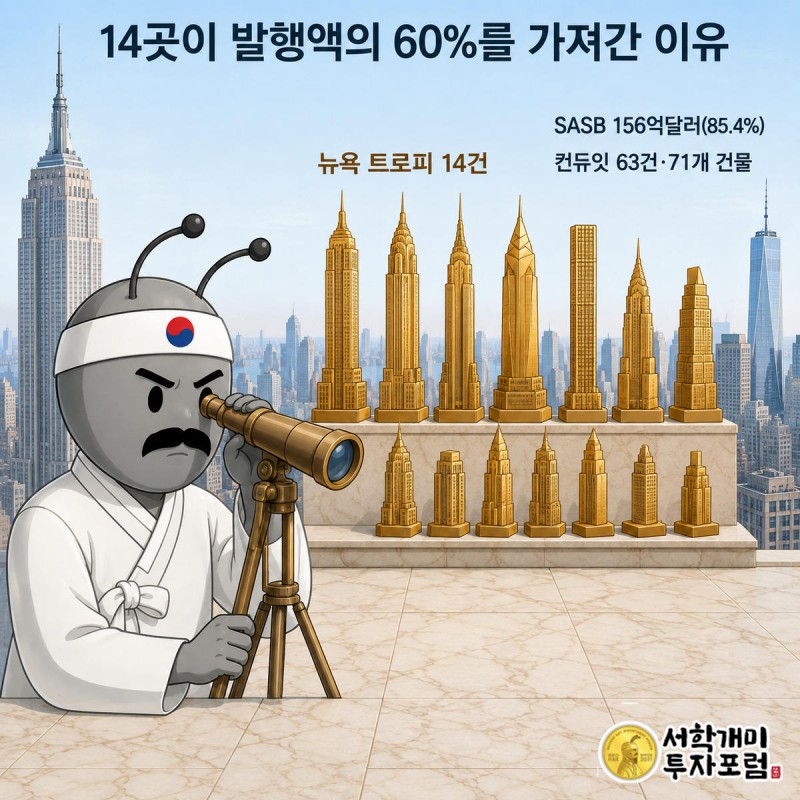 뉴욕 스카이라인 중 14채 건물만 금빛으로 빛나는 모습을 망원경으로 살피는 서민개미